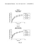 Compositions with a Rheological Modifier to Reduce Dissolution Variability diagram and image