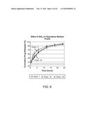 Compositions with a Rheological Modifier to Reduce Dissolution Variability diagram and image