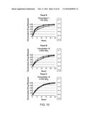 Compositions with a Rheological Modifier to Reduce Dissolution Variability diagram and image