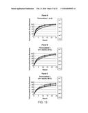 Compositions with a Rheological Modifier to Reduce Dissolution Variability diagram and image