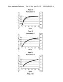 Compositions with a Rheological Modifier to Reduce Dissolution Variability diagram and image