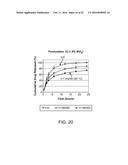 Compositions with a Rheological Modifier to Reduce Dissolution Variability diagram and image