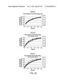 Compositions with a Rheological Modifier to Reduce Dissolution Variability diagram and image