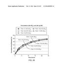 Compositions with a Rheological Modifier to Reduce Dissolution Variability diagram and image