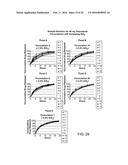 Compositions with a Rheological Modifier to Reduce Dissolution Variability diagram and image