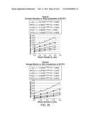 Compositions with a Rheological Modifier to Reduce Dissolution Variability diagram and image