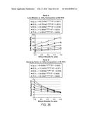 Compositions with a Rheological Modifier to Reduce Dissolution Variability diagram and image