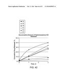 Compositions with a Rheological Modifier to Reduce Dissolution Variability diagram and image