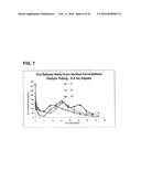 INJECTABLE CONTROLLED RELEASE COMPOSITION COMPRISING HIGH VISCOSITY LIQUID     CARRIER diagram and image