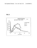 INJECTABLE CONTROLLED RELEASE COMPOSITION COMPRISING HIGH VISCOSITY LIQUID     CARRIER diagram and image