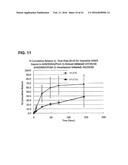 INJECTABLE CONTROLLED RELEASE COMPOSITION COMPRISING HIGH VISCOSITY LIQUID     CARRIER diagram and image