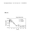 INJECTABLE CONTROLLED RELEASE COMPOSITION COMPRISING HIGH VISCOSITY LIQUID     CARRIER diagram and image