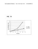 INJECTABLE CONTROLLED RELEASE COMPOSITION COMPRISING HIGH VISCOSITY LIQUID     CARRIER diagram and image