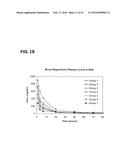 INJECTABLE CONTROLLED RELEASE COMPOSITION COMPRISING HIGH VISCOSITY LIQUID     CARRIER diagram and image