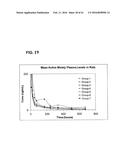 INJECTABLE CONTROLLED RELEASE COMPOSITION COMPRISING HIGH VISCOSITY LIQUID     CARRIER diagram and image