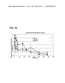 INJECTABLE CONTROLLED RELEASE COMPOSITION COMPRISING HIGH VISCOSITY LIQUID     CARRIER diagram and image