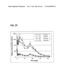 INJECTABLE CONTROLLED RELEASE COMPOSITION COMPRISING HIGH VISCOSITY LIQUID     CARRIER diagram and image