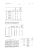 INJECTABLE CONTROLLED RELEASE COMPOSITION COMPRISING HIGH VISCOSITY LIQUID     CARRIER diagram and image