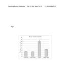 ORAL FORMULATIONS OF MITOCHONDRIALLY-TARGETED ANTIOXIDANTS AND THEIR     PREPARATION AND USE diagram and image