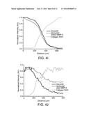 Multistage Nanoparticles diagram and image