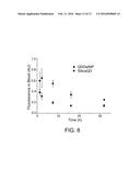 Multistage Nanoparticles diagram and image