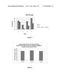 Nanofibre and Bioactive Compositions and Related Methods diagram and image