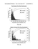 Adaptive Drug Delivery from an Artificial Polymer Skin with Tunable     Properties for Tissue Engineering diagram and image