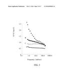 CARBOXYMETHYLCELLULOSE POLYETHYLENE GLYCOL COMPOSITIONS FOR MEDICAL USES diagram and image