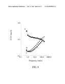 CARBOXYMETHYLCELLULOSE POLYETHYLENE GLYCOL COMPOSITIONS FOR MEDICAL USES diagram and image