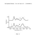 CARBOXYMETHYLCELLULOSE POLYETHYLENE GLYCOL COMPOSITIONS FOR MEDICAL USES diagram and image