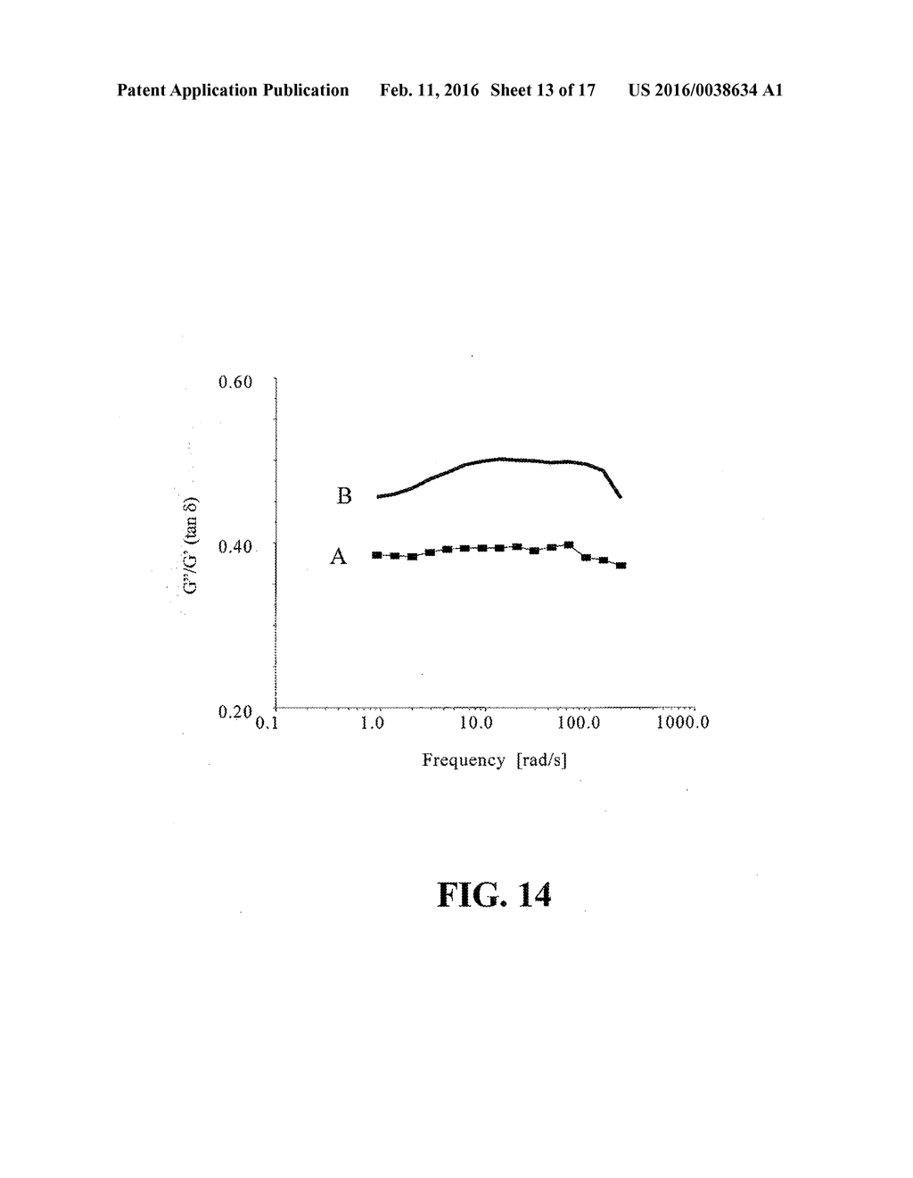 CARBOXYMETHYLCELLULOSE POLYETHYLENE GLYCOL COMPOSITIONS FOR MEDICAL USES - diagram, schematic, and image 14