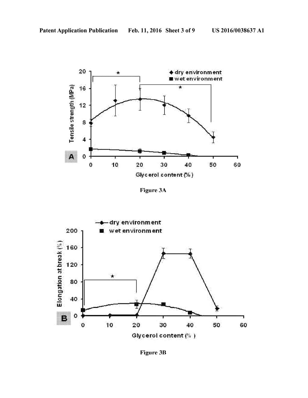 MODIFIED SILK FILMS CONTAINING GLYCEROL - diagram, schematic, and image 04