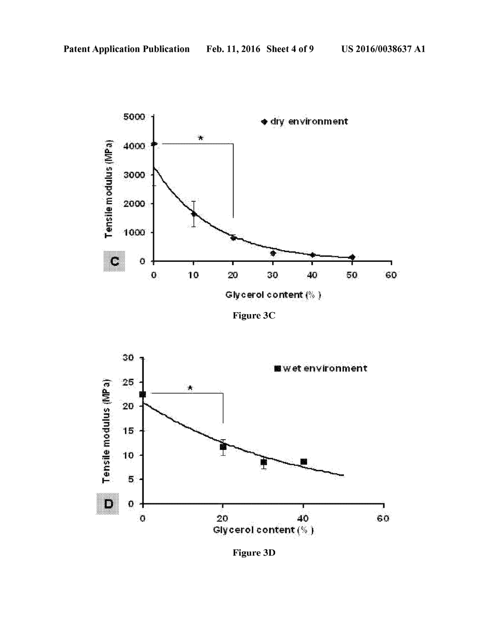 MODIFIED SILK FILMS CONTAINING GLYCEROL - diagram, schematic, and image 05