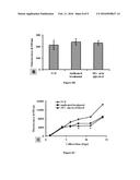 MODIFIED SILK FILMS CONTAINING GLYCEROL diagram and image