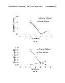 IMPLANTABLE PUMP WITH TAPERED DIFFUSER REGION diagram and image