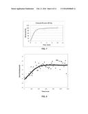 Therapeutic Retrieval of Targets in Biological Fluids diagram and image