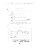 IMPLANTABLE MEDICAL DEVICE COATING FOR WETTING AND MICROBIAL RESISTANCE diagram and image