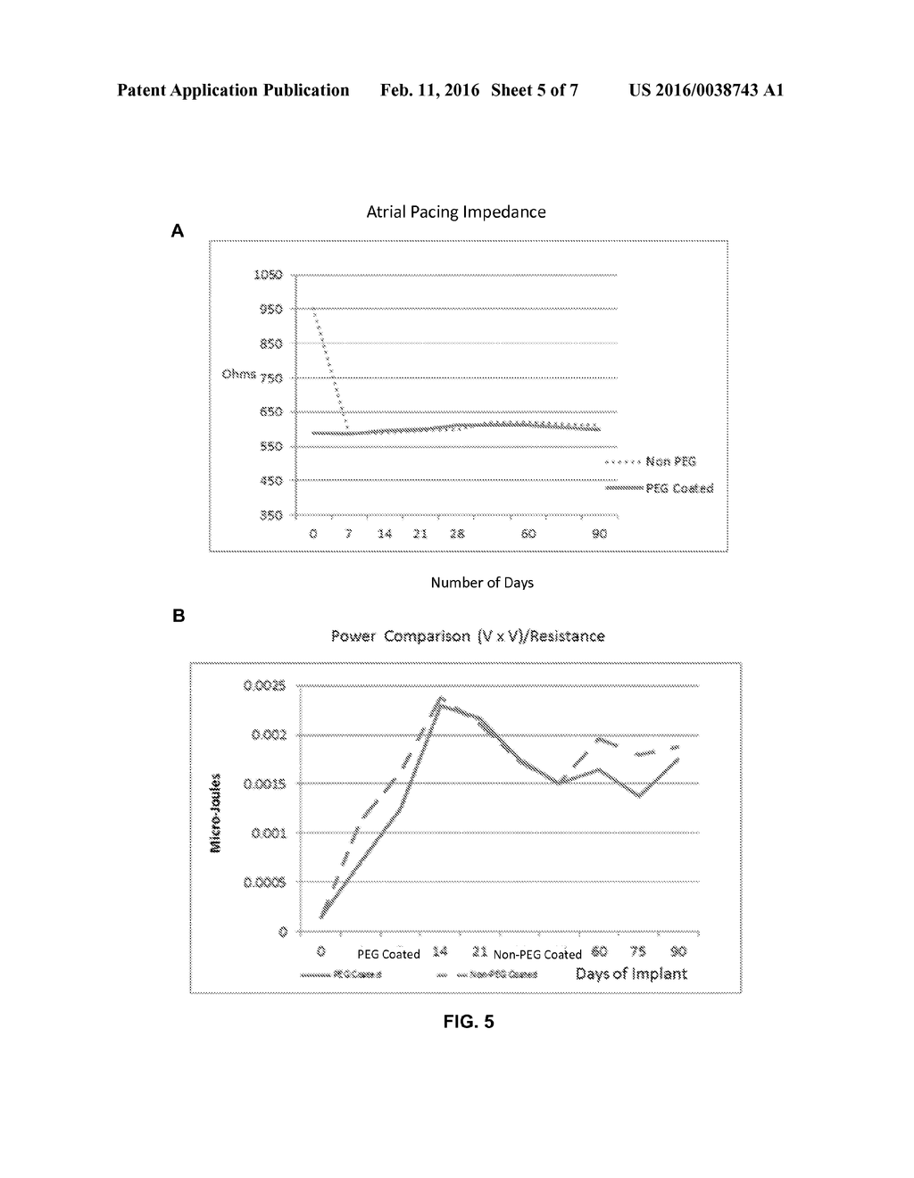 IMPLANTABLE MEDICAL DEVICE COATING FOR WETTING AND MICROBIAL RESISTANCE - diagram, schematic, and image 06