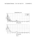 ELECTROCARDIOGRAPHY TRIGGERED TRANSCRANIAL MAGNETIC STIMULATION SYSTEMS     AND METHODS OF USING THE SAME diagram and image