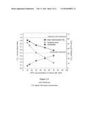 NON-AQUEOUS AMINE SCRUBBING FOR REMOVAL OF CARBON DIOXIDE diagram and image