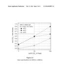 NON-AQUEOUS AMINE SCRUBBING FOR REMOVAL OF CARBON DIOXIDE diagram and image