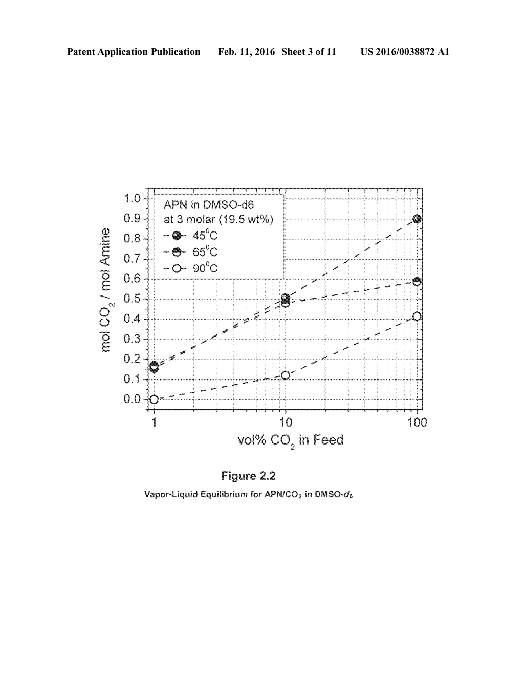 NON-AQUEOUS AMINE SCRUBBING FOR REMOVAL OF CARBON DIOXIDE - diagram, schematic, and image 04