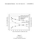 NON-AQUEOUS AMINE SCRUBBING FOR REMOVAL OF CARBON DIOXIDE diagram and image