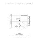 NON-AQUEOUS AMINE SCRUBBING FOR REMOVAL OF CARBON DIOXIDE diagram and image