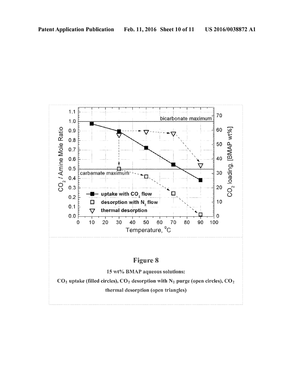 NON-AQUEOUS AMINE SCRUBBING FOR REMOVAL OF CARBON DIOXIDE - diagram, schematic, and image 11