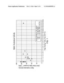 Treatment of Aromatic Alkylation Catalysts diagram and image