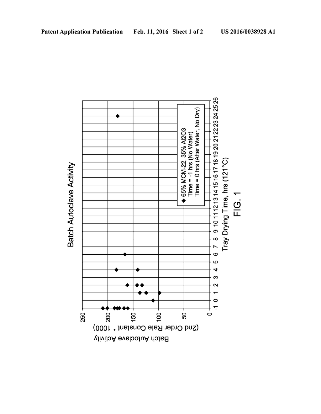 Treatment of Aromatic Alkylation Catalysts - diagram, schematic, and image 02