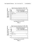 Treatment of Aromatic Alkylation Catalysts diagram and image