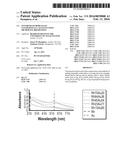 Synthesis of Bimetallic Nanoparticle Catalysts Using Microwave Irradiation diagram and image