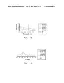 Synthesis of Bimetallic Nanoparticle Catalysts Using Microwave Irradiation diagram and image